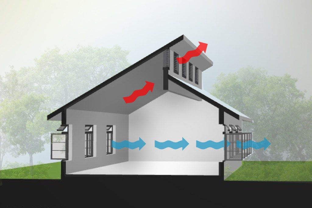 ventilasi silang